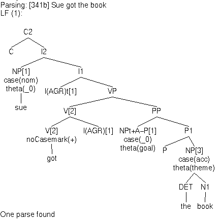 PAPPI: Double Object Constructions and the Zero Morpheme G: Parsing ...